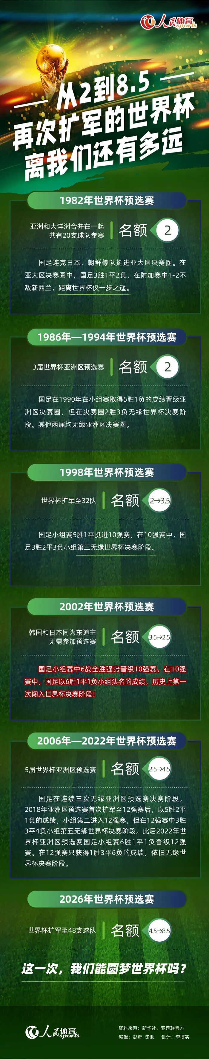 欧文在2004年至2005年效力皇马，期间出场45次打进16球。